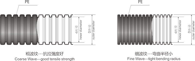 1675145737215031.png LNE-PE  聚乙烯軟管.png